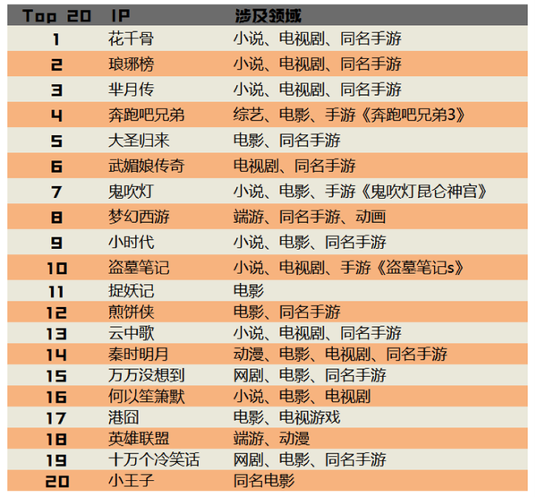 深入影視制作的上游，從業(yè)內(nèi)人士的視角解析IP產(chǎn)業(yè)        