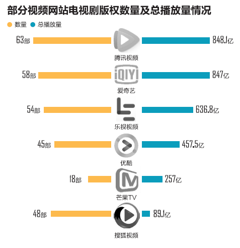 影視“限薪令”來了 少了“大卡司”網(wǎng)劇也能火